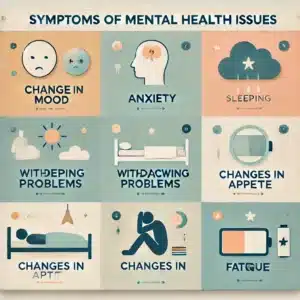 Mental health Symptoms