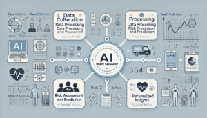 artificial intelligence death calculator